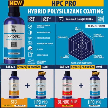 HPC PRO - Ensemble de revêtement céramique - (Membres certifiés seulement)