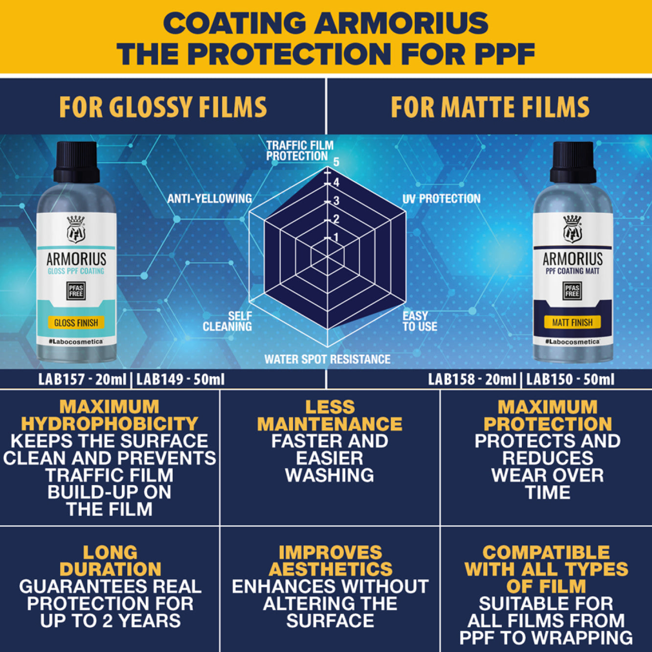 ARMORIUS GLOSS - Revêtement brillant pour PPF et vinyle