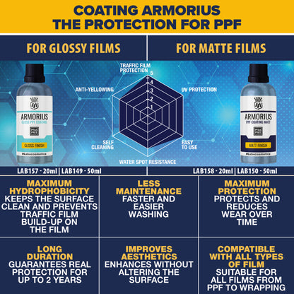 ARMORIUS GLOSS - Revêtement brillant pour PPF et vinyle